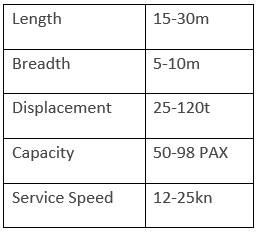 efficient catamaran hull design